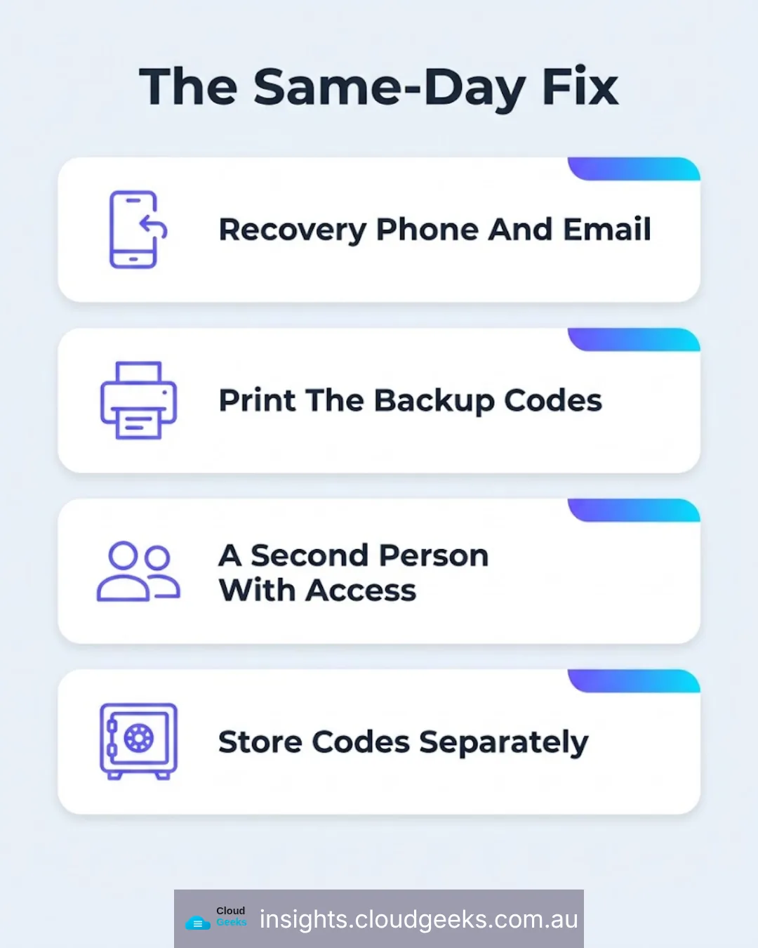 The same-day fix: recovery phone and email, printed backup codes, a second person with access, codes stored separately.