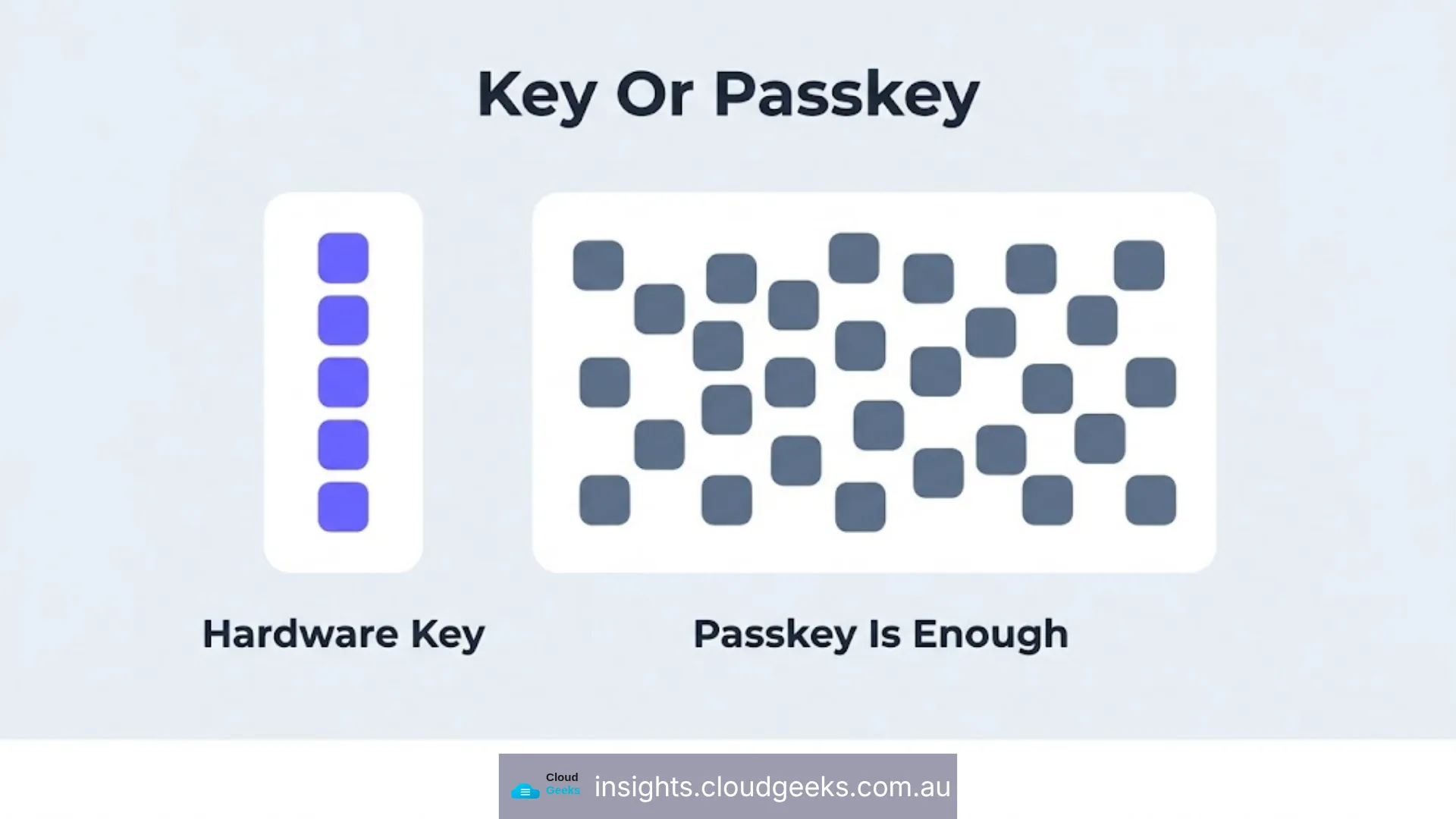 Key or passkey: a short list of accounts earns a hardware key, and for the long tail a passkey is enough.