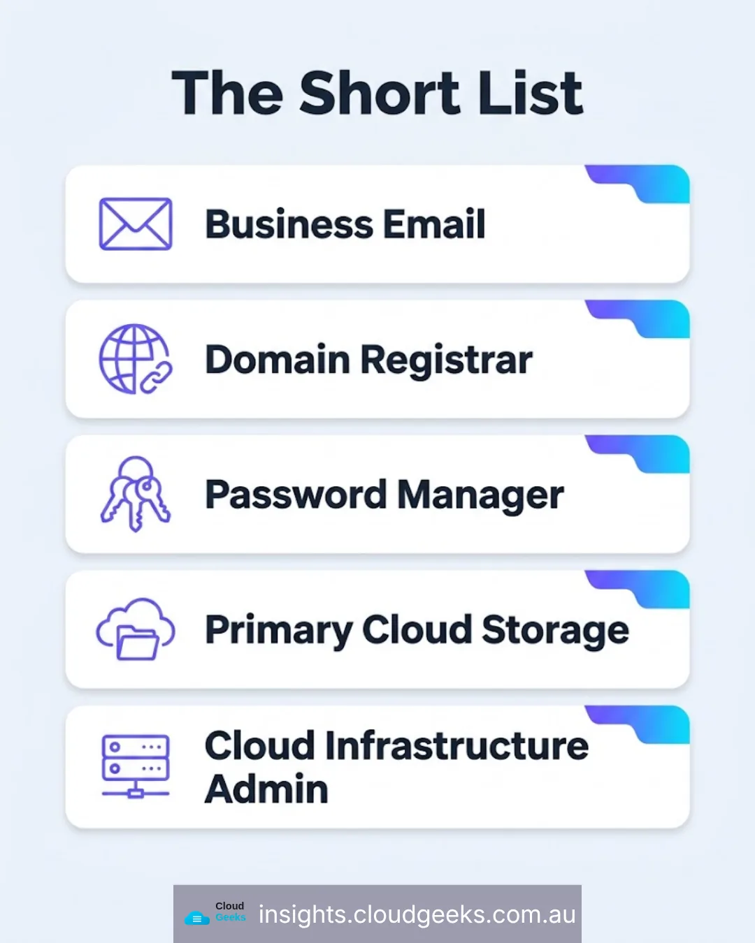 The short list: business email, domain registrar, password manager, primary cloud storage, cloud infrastructure admin.