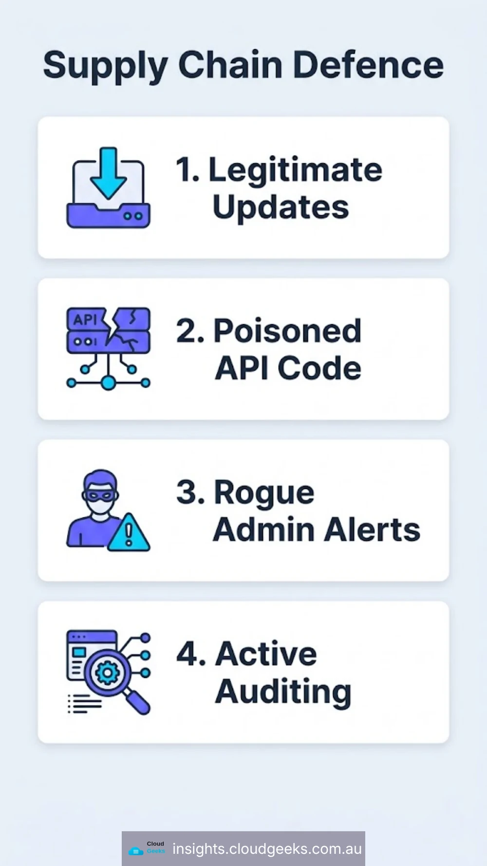 Supply chain defence: legitimate updates, poisoned API code, rogue admin alerts, active auditing