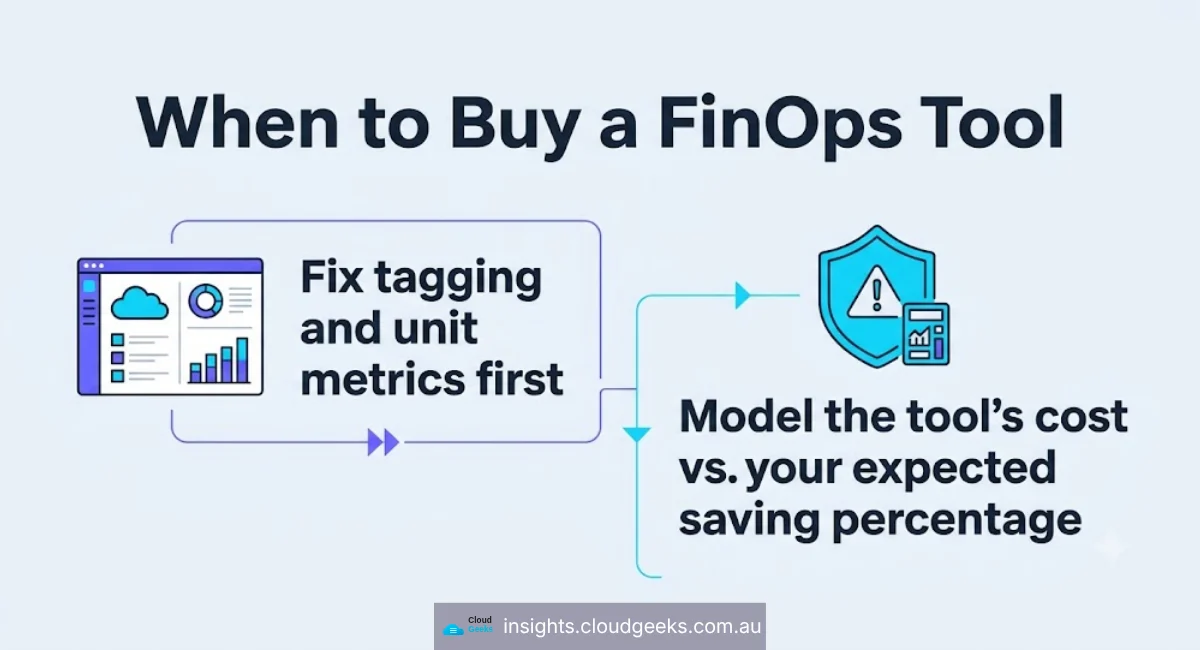 Fix tagging and unit metrics first, then model the tool's cost against your expected saving
