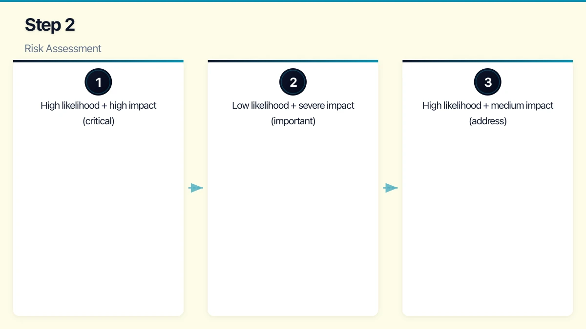 Step 1: Business Impact Analysis Infographic