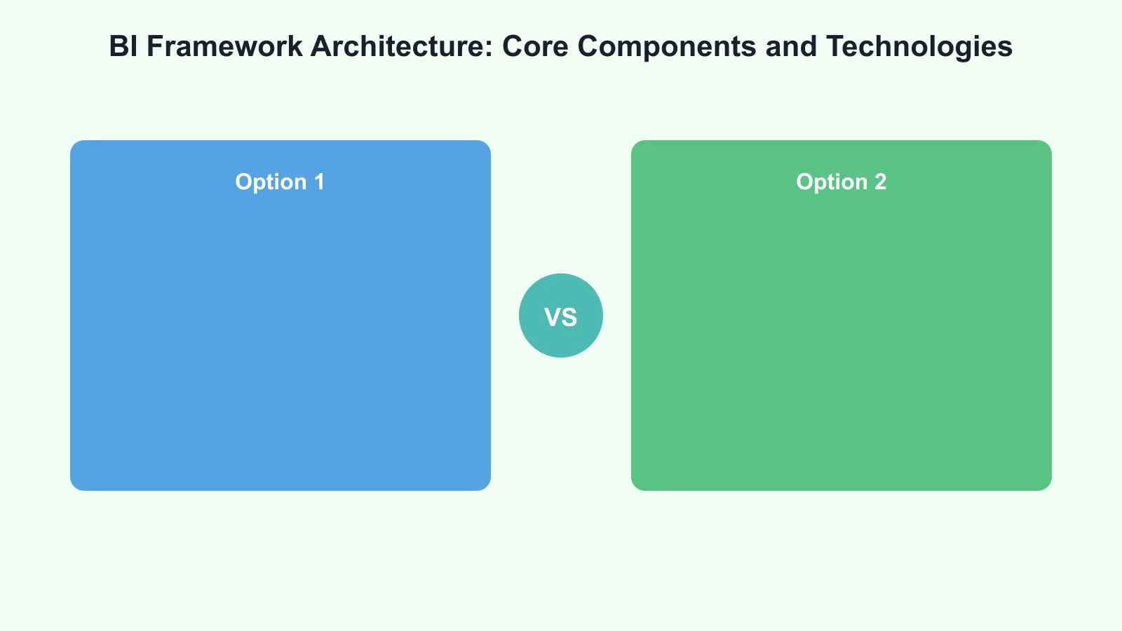BI Framework Architecture: Core Components and Technologies Infographic
