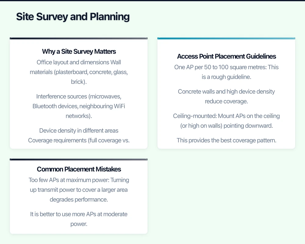 Site Survey and Planning Infographic