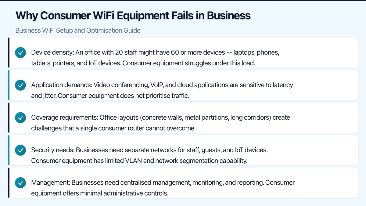 Configuration Best Practices Infographic