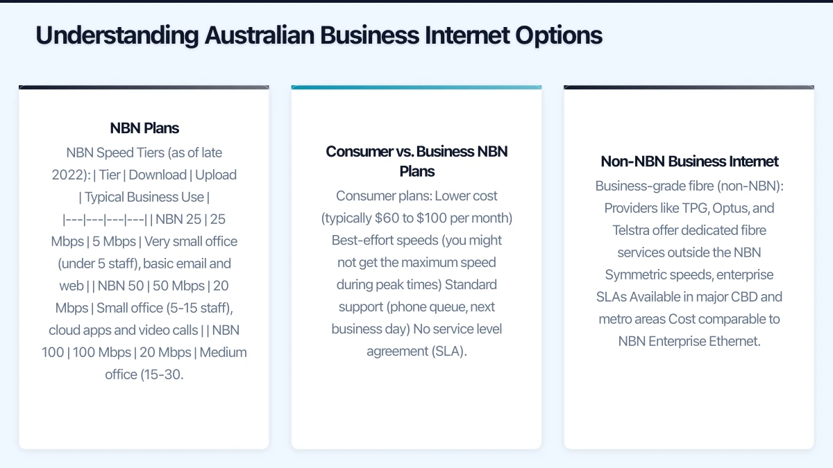 Choosing a Provider Infographic