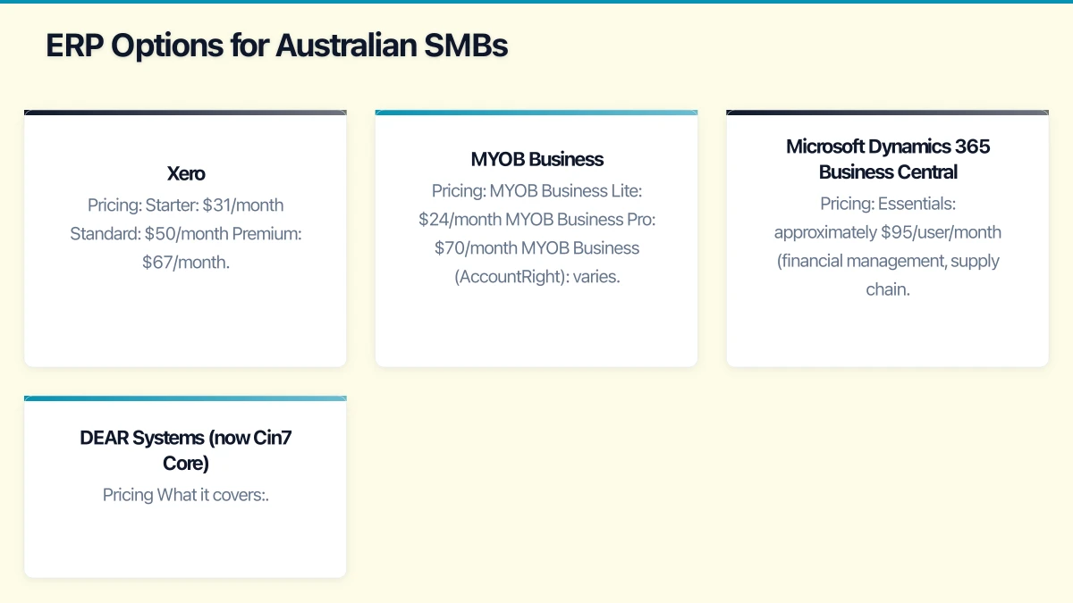 CRM Options for Australian SMBs Infographic