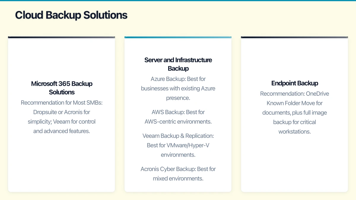 Backup Strategy Fundamentals Infographic
