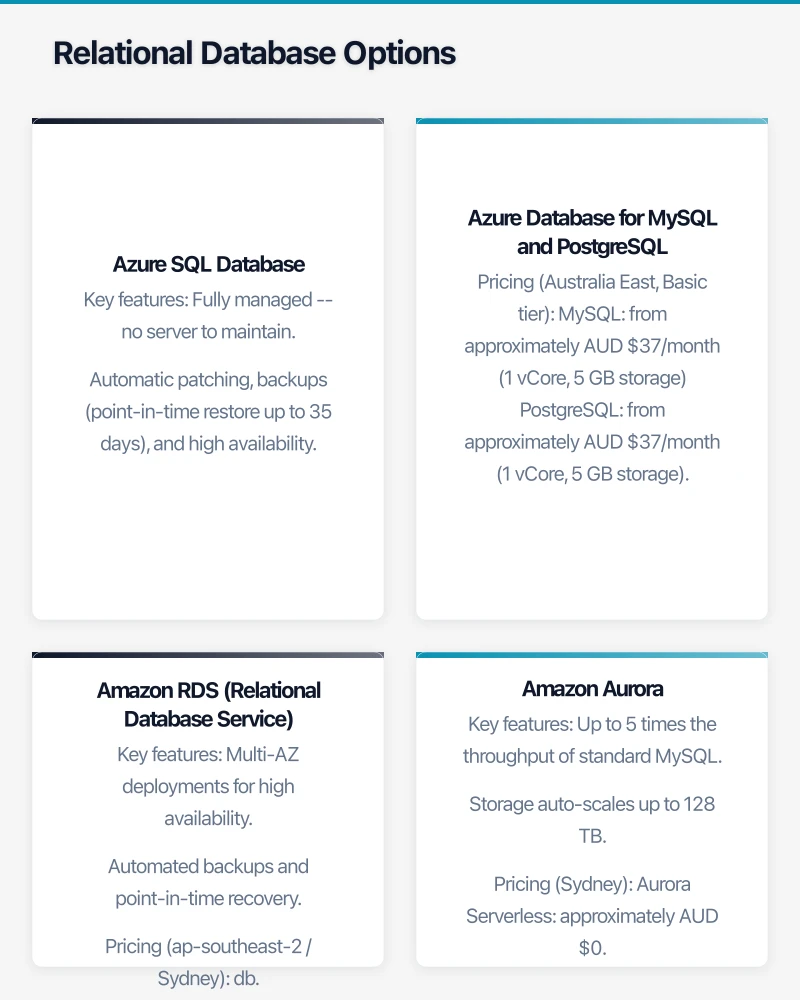 Relational Database Options Infographic