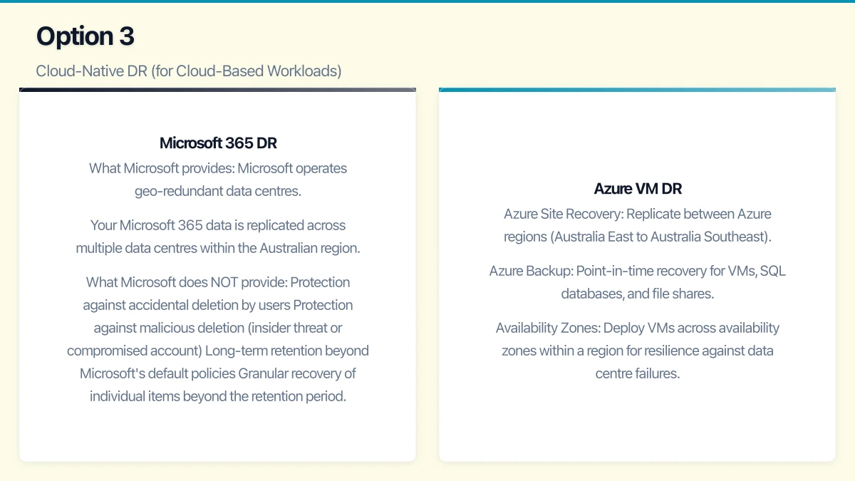 Option 2: Disaster Recovery as a Service (DRaaS) Infographic