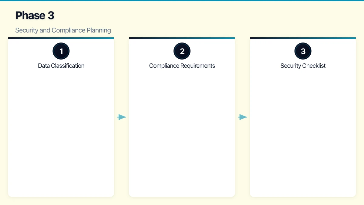 Phase 2: Choosing Your Cloud Provider and Model Infographic