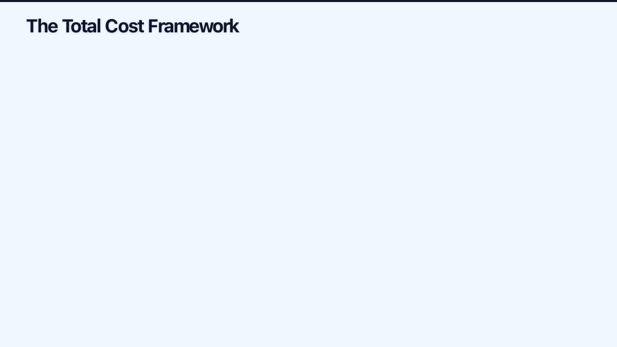 3. Ongoing Cloud Costs Infographic