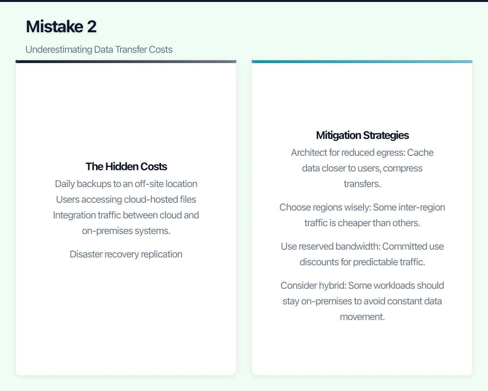 Mistake 2: Underestimating Data Transfer Costs Infographic