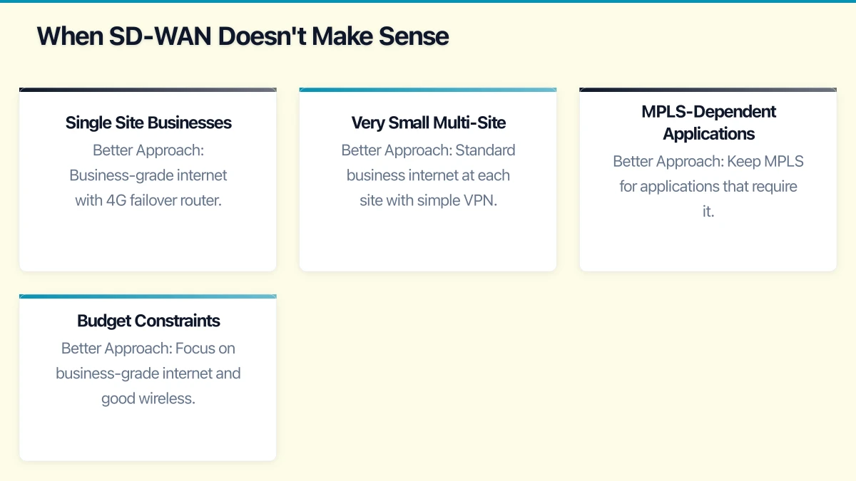 When SD-WAN Makes Sense for Australian SMBs Infographic