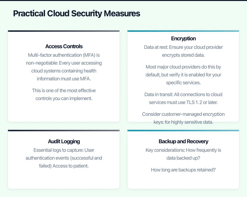 Choosing a Compliant Cloud Provider Infographic
