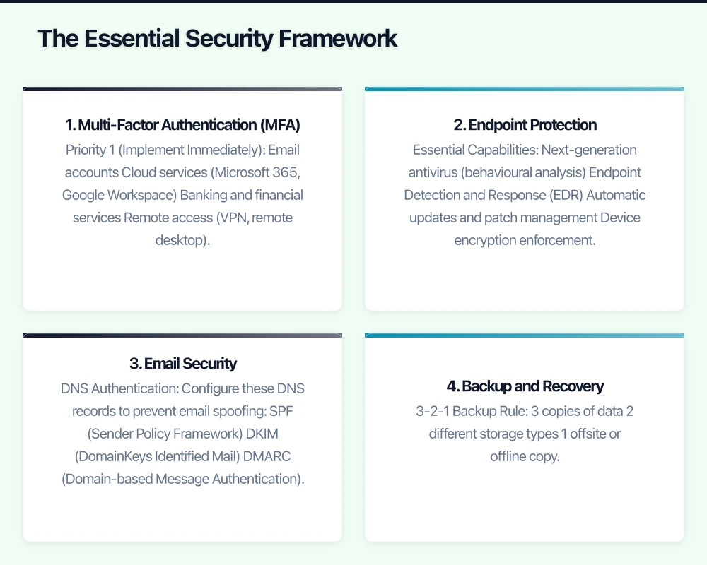Implementation Roadmap Infographic