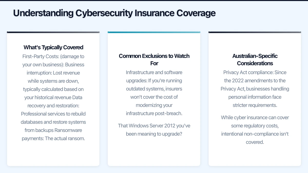 Understanding Cybersecurity Insurance Coverage Infographic