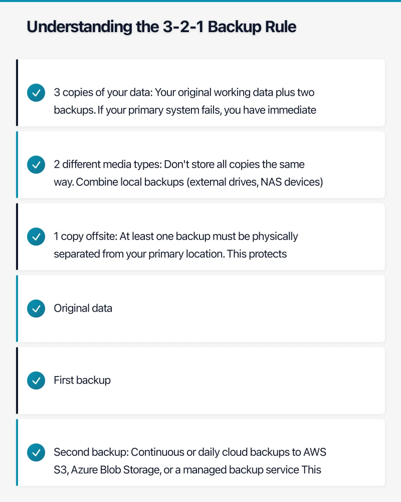 Understanding the 3-2-1 Backup Rule Infographic