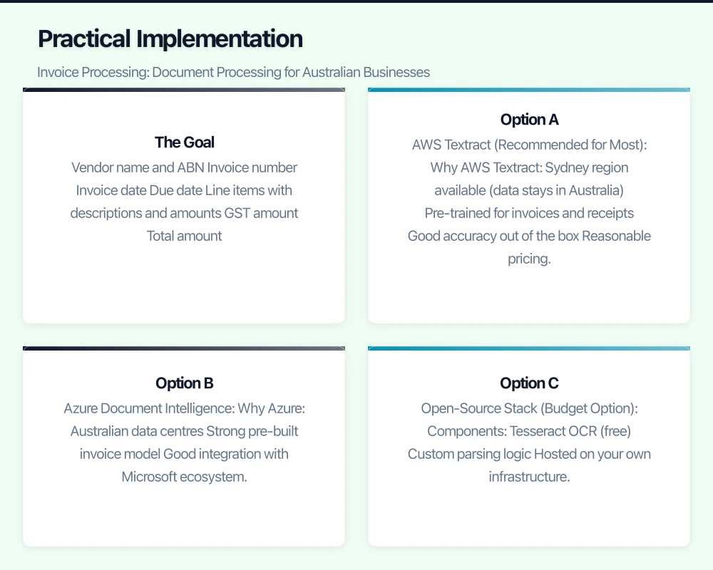 Practical Implementation: Invoice Processing Infographic