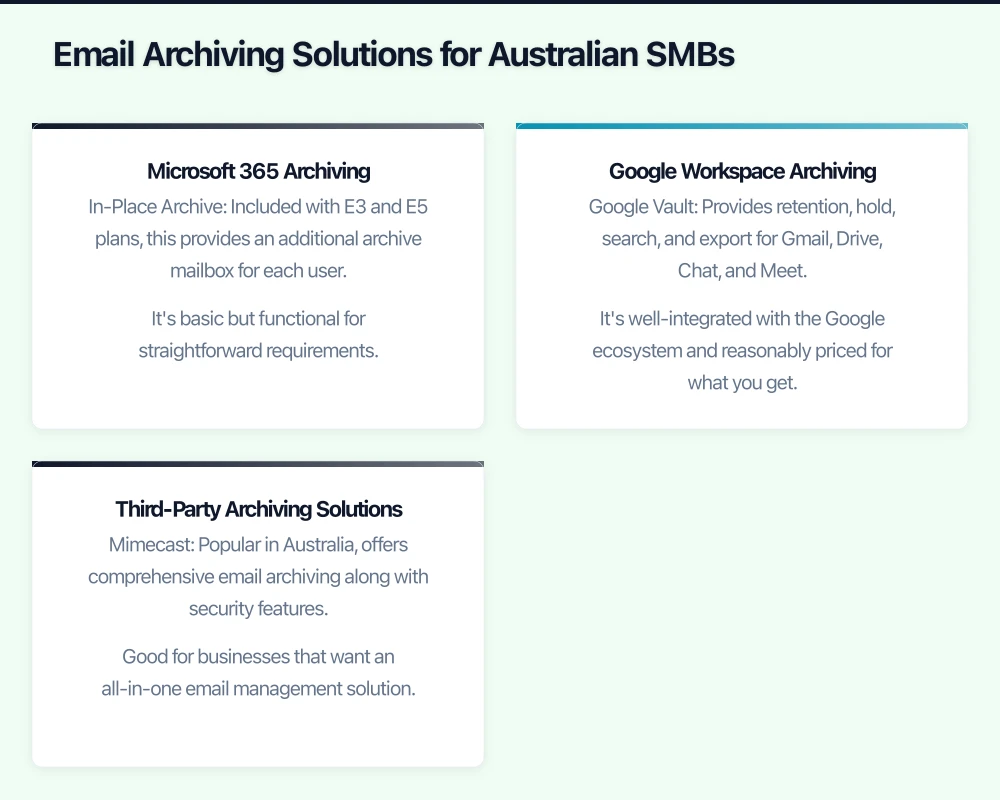 Why Email Archiving Matters for Australian Businesses Infographic