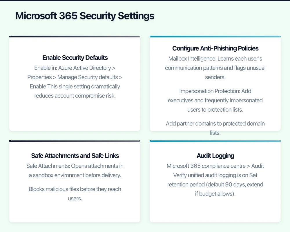 Microsoft 365 Security Settings Infographic