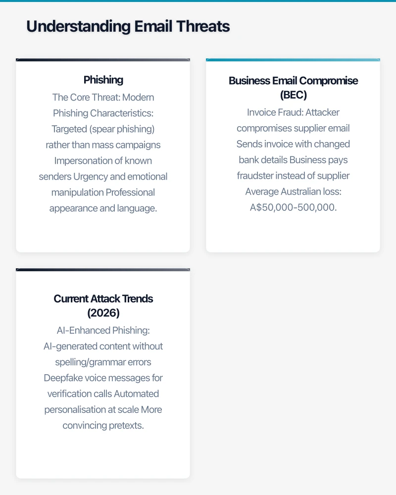 Layer 2: Email Security Services Infographic