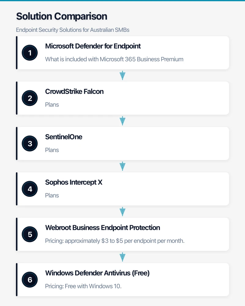 Solution Comparison Infographic