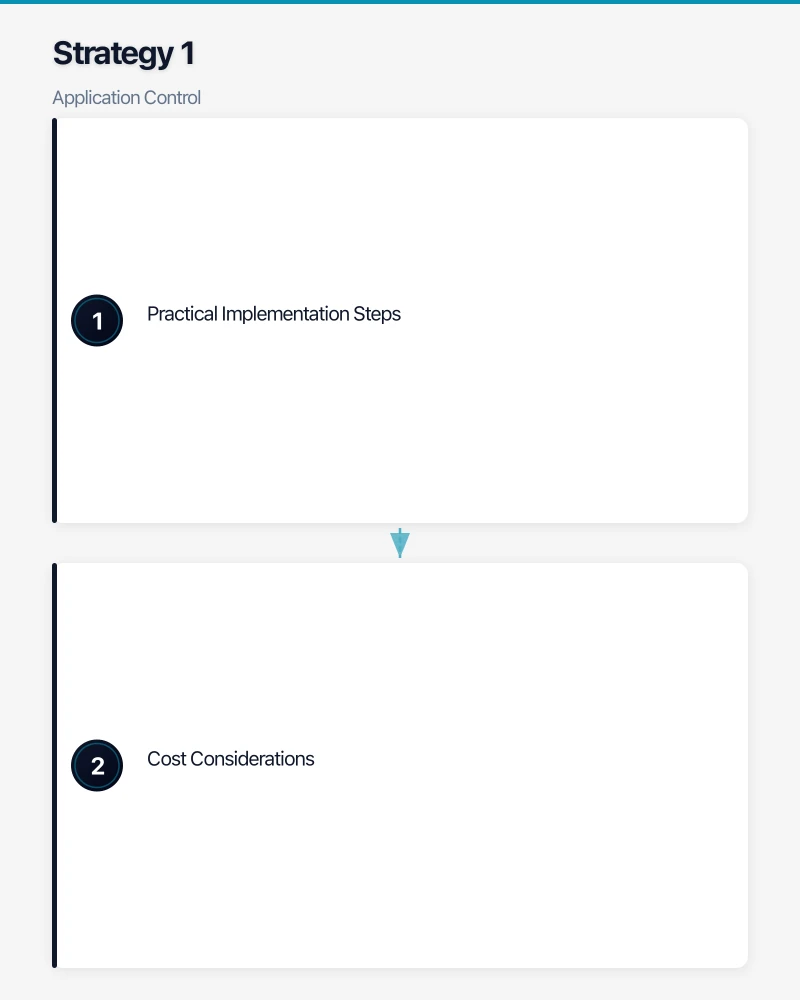 Strategy 1: Application Control Infographic