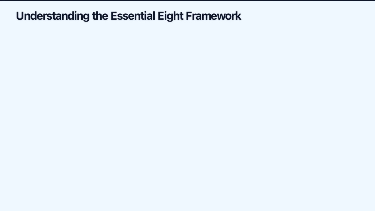 Understanding the Essential Eight Framework Infographic