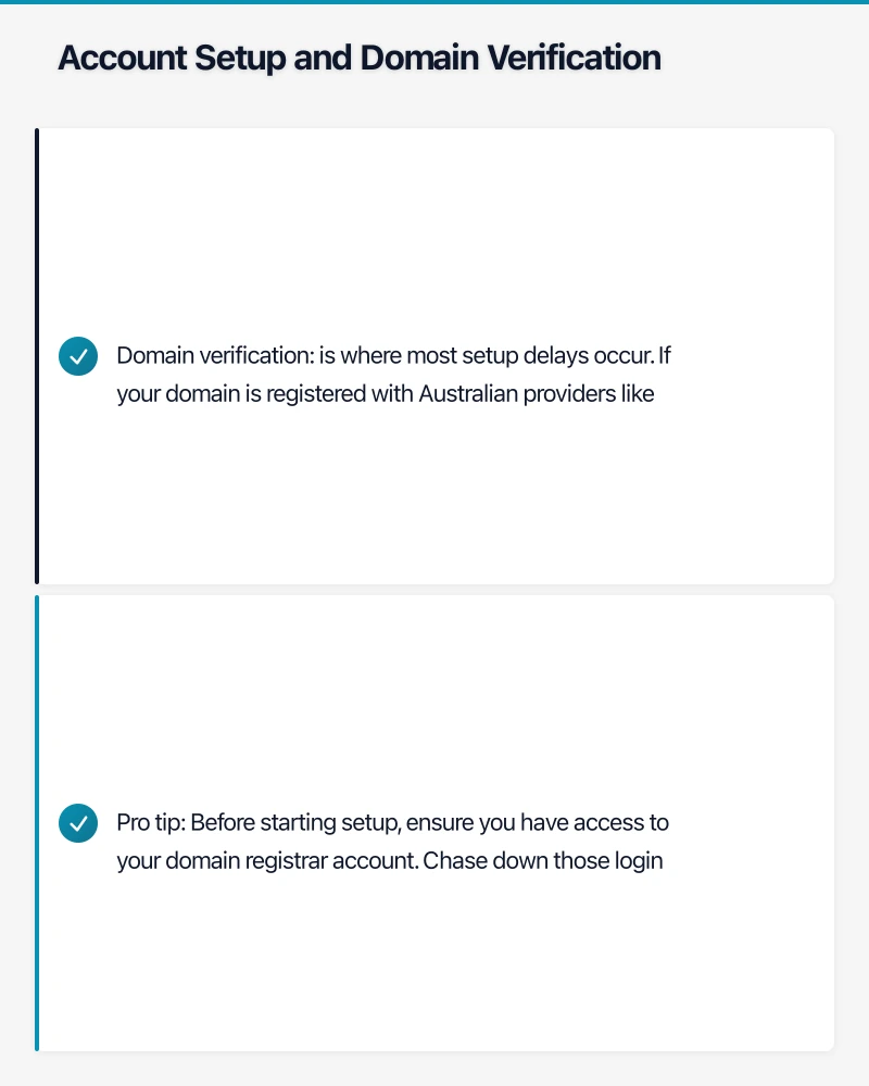 Account Setup and Domain Verification Infographic