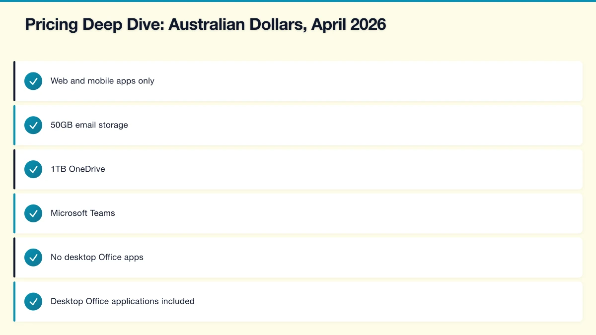 Core Productivity Features: The 2026 Reality Infographic