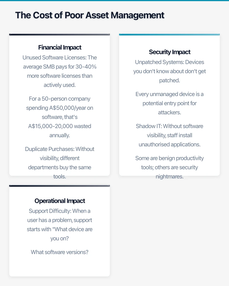 What Needs Managing Infographic