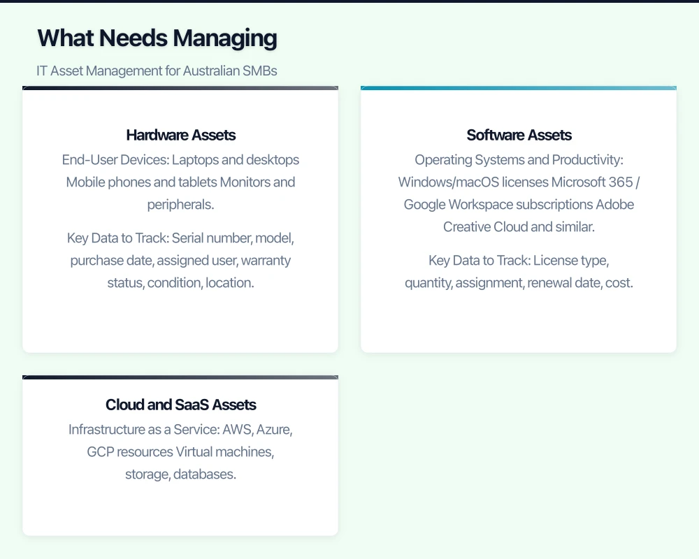 Practical Asset Management Approaches Infographic