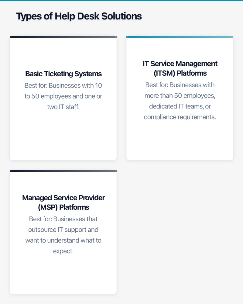 Comparing Help Desk Solutions for Australian Businesses Infographic
