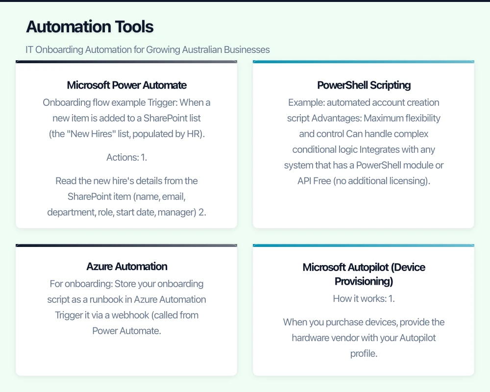The True Cost of Manual Onboarding Infographic