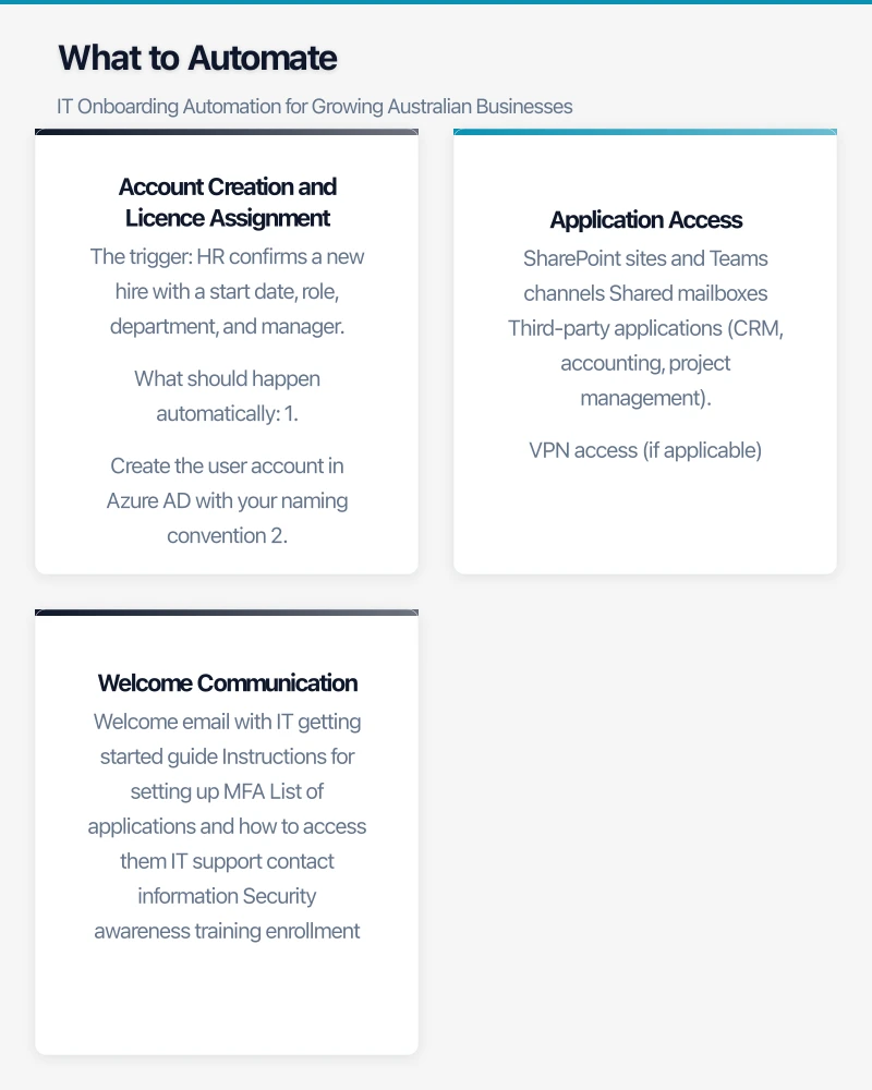 Building Your Onboarding Workflow Infographic
