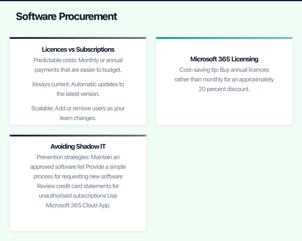 Software Procurement Infographic