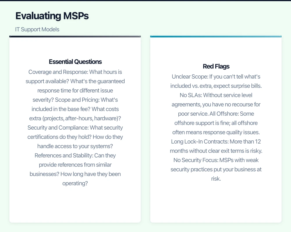 Evaluating MSPs Infographic