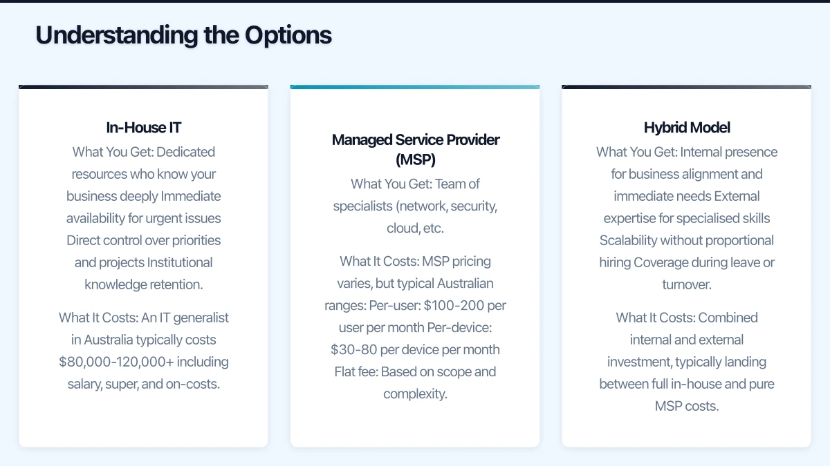 Understanding the Options Infographic
