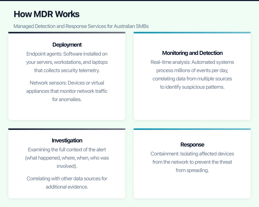 Why Australian SMBs Need MDR Infographic