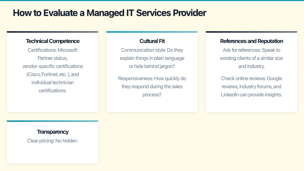 What Are Managed IT Services? Infographic