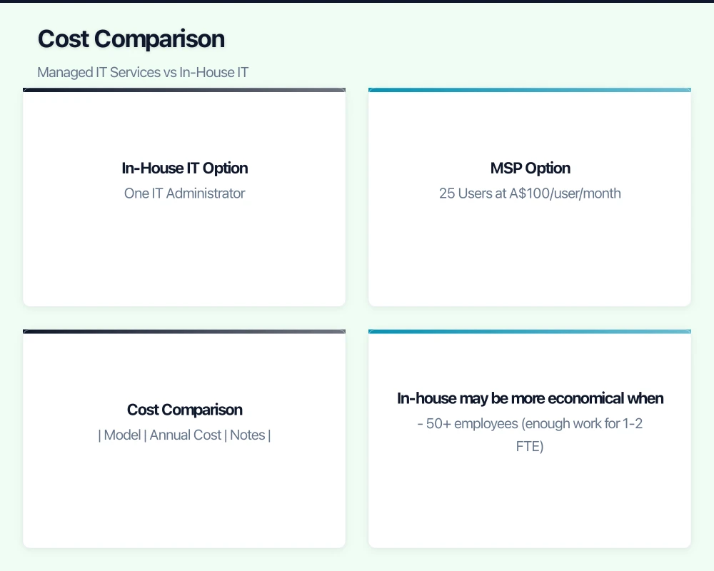 Understanding the Options Infographic