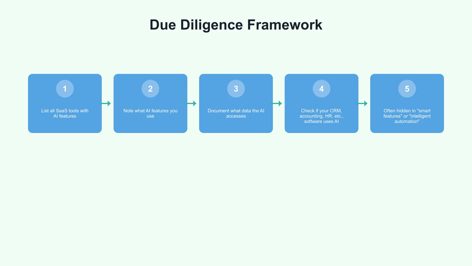 Due Diligence Framework Infographic