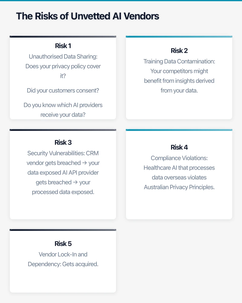 The Risks of Unvetted AI Vendors Infographic