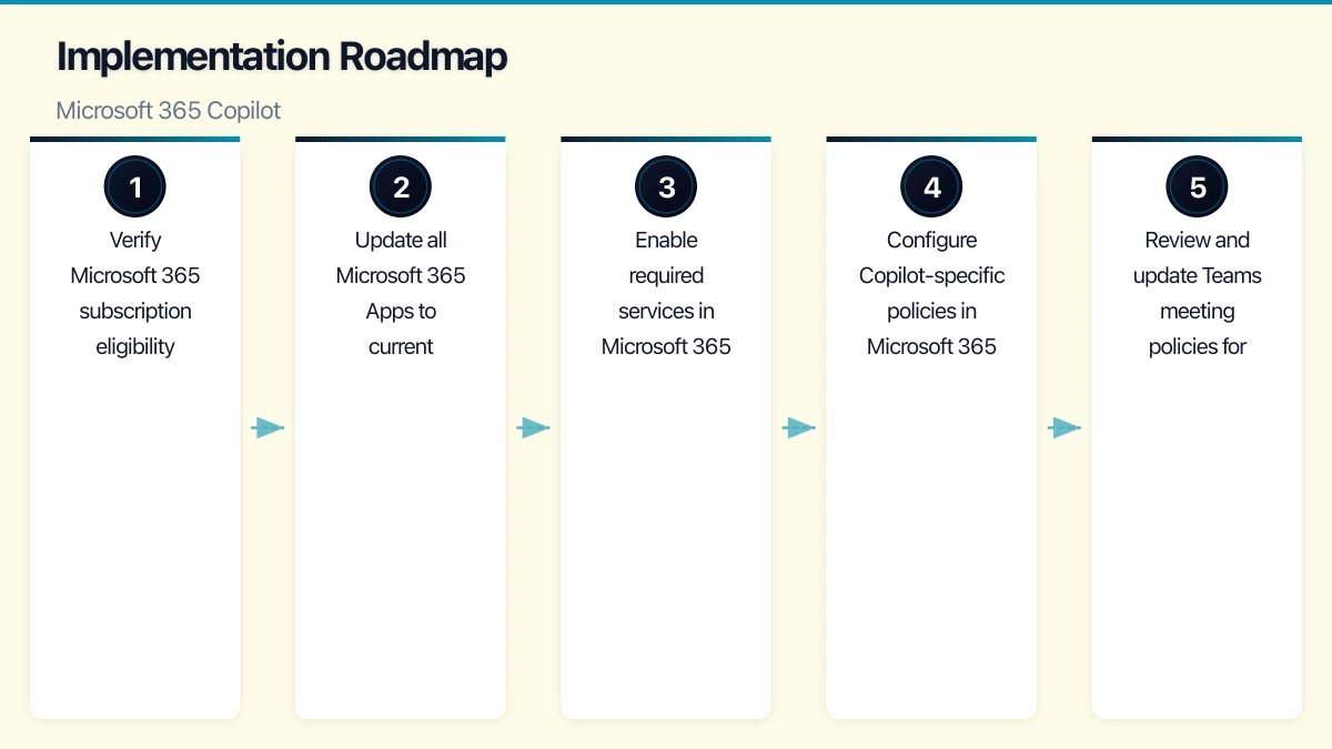 Current Licensing and Costs Infographic