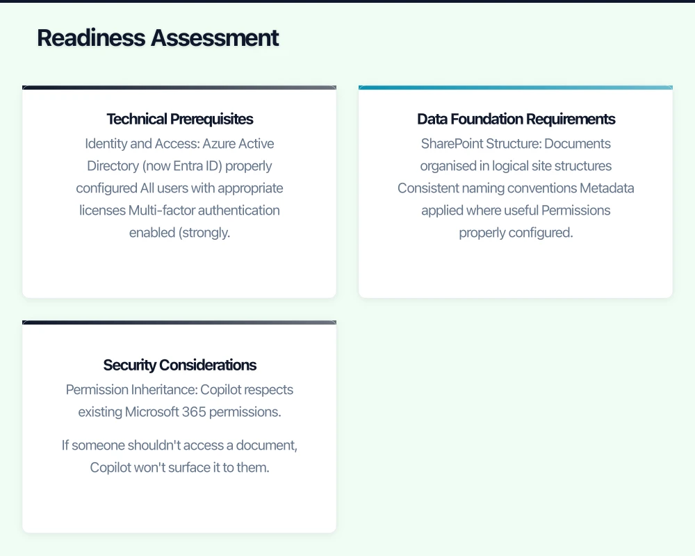 Readiness Assessment Infographic
