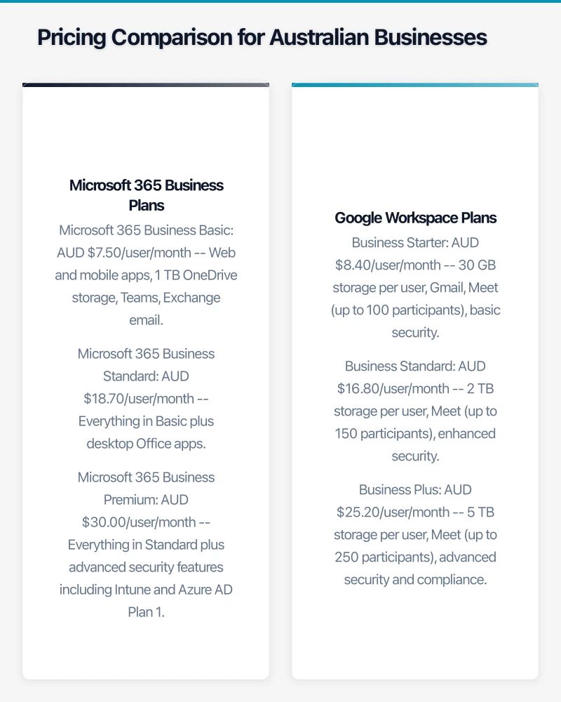 Feature-by-Feature Comparison Infographic