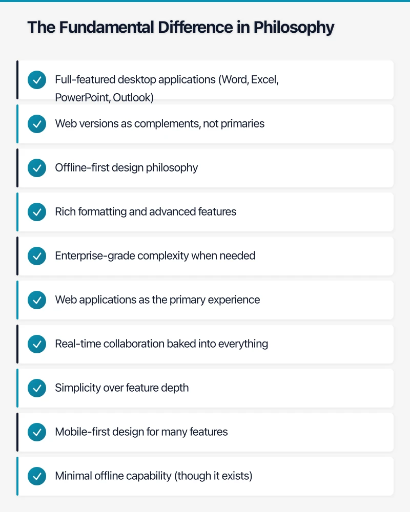 The Fundamental Difference in Philosophy Infographic