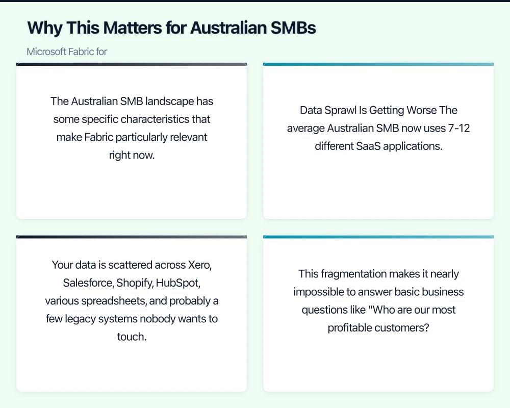 Practical Implementation: Starting Points for SMBs Infographic