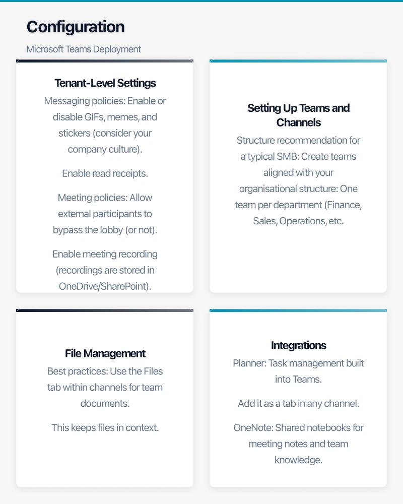 Pre-Deployment Planning Infographic